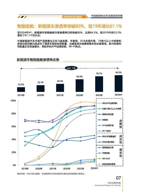 佛山300起亚对未来市场的预测，名爵汽车品牌文化的传播